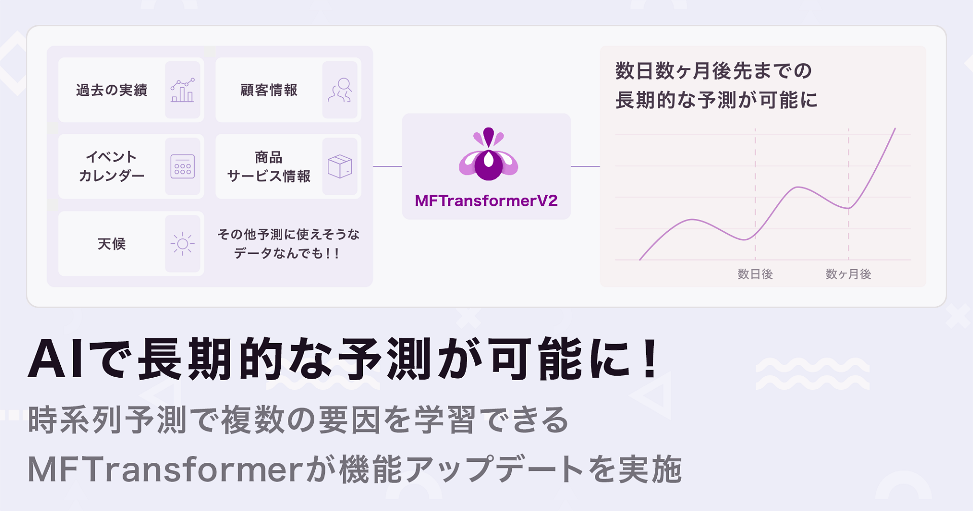 AIで長期的な予測が可能に！時系列予測で複数の要因を学習できる「MFTransformer  」が機能アップデートを実施