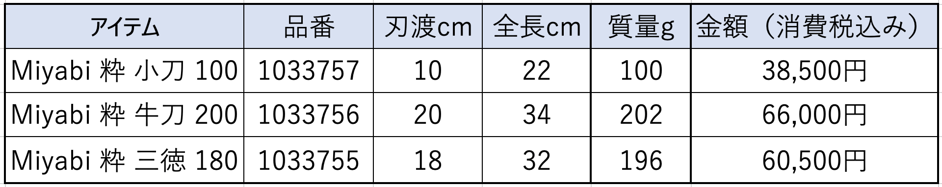 商品ラインナップ