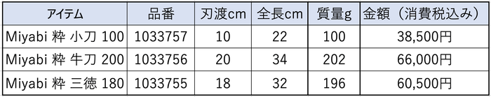 商品ラインナップ