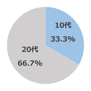 3TNgch8lKpLrd2PgMHui.png?w=940&h=940