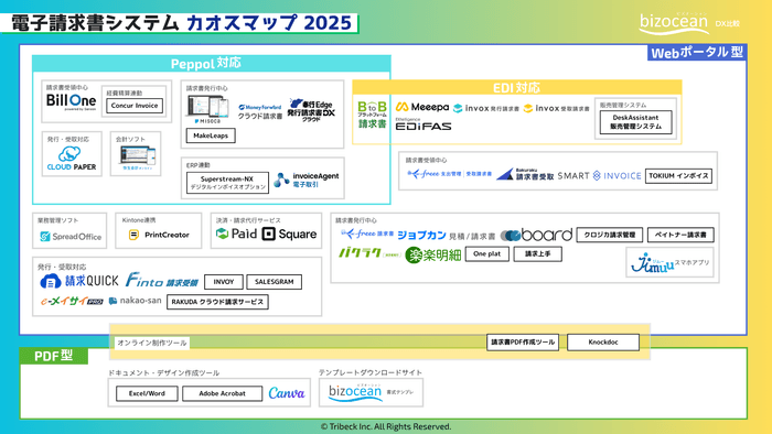 電子請求書システム最新カオスマップ 2025 年度版