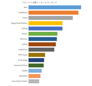 図.   世界のフローティングクーラー市場におけるトップ15企業のランキングと市場シェア（2024年の調査データに基づく；最新のデータは、当社の最新調査データに基づいている）