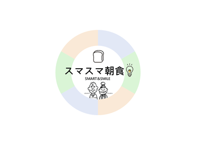 『スマスマ朝食』のロゴ