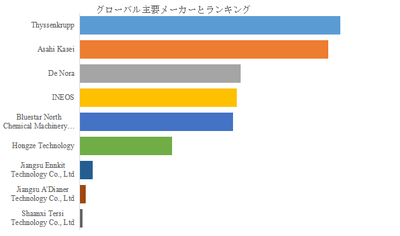 図.   世界の半導体用真空ゲートバルブ市場におけるトップ9企業のランキングと市場シェア（2025年の調査データに基づく；最新のデータは、当社の最新調査データに基づいている）