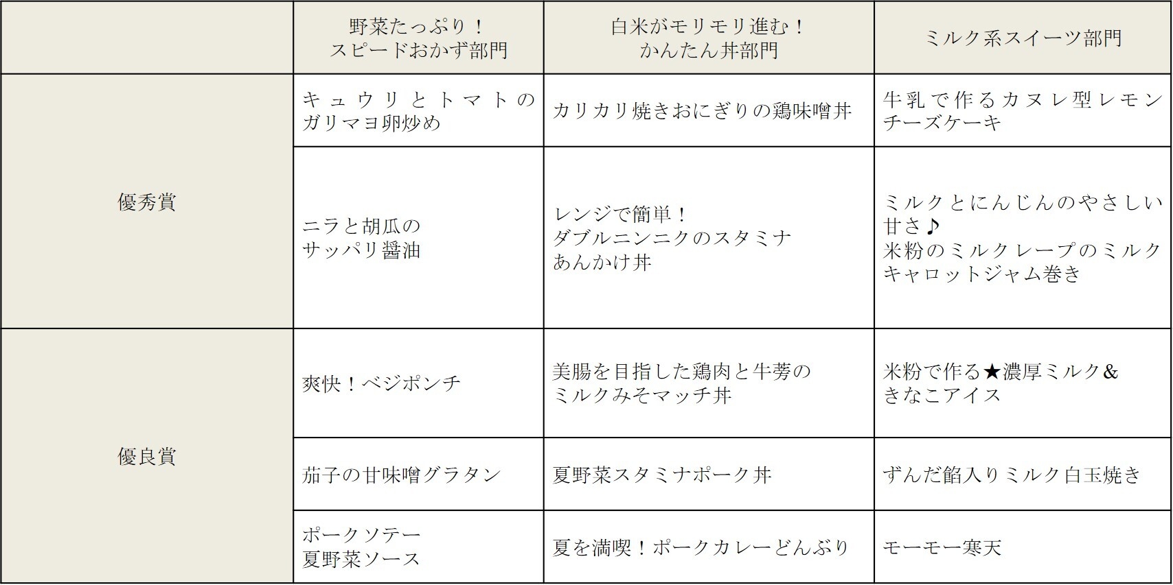 【優秀賞・優良賞レシピ】