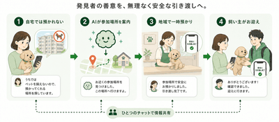 構想イメージ