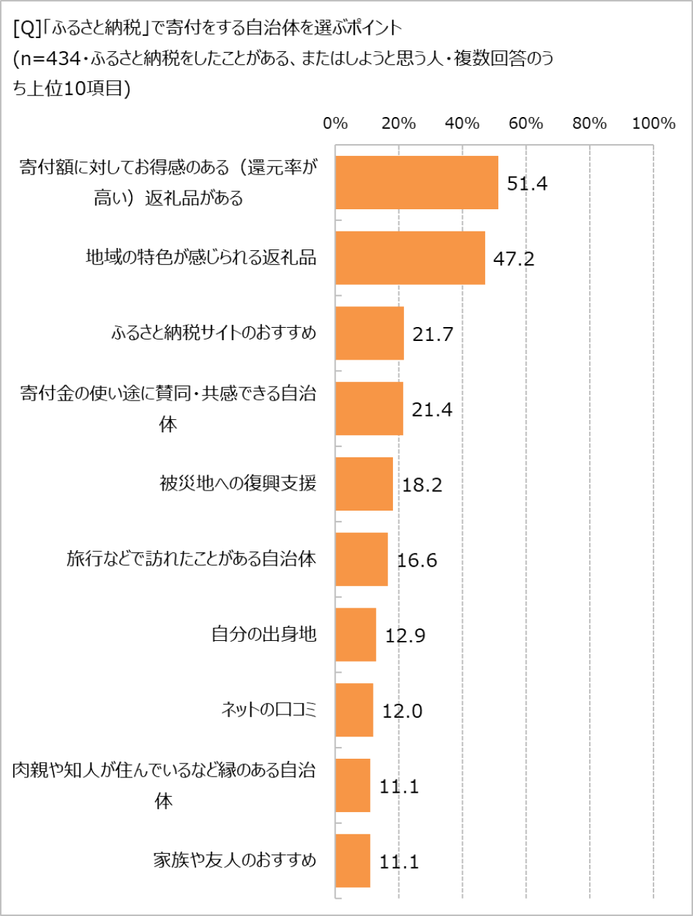 自治体選びのポイント