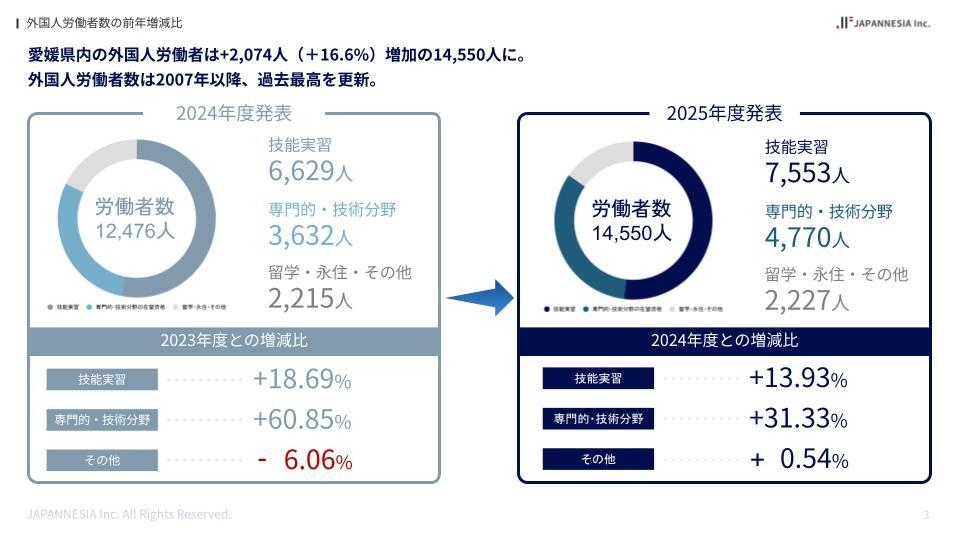 【令和6年】愛媛県の外国人労働者推移