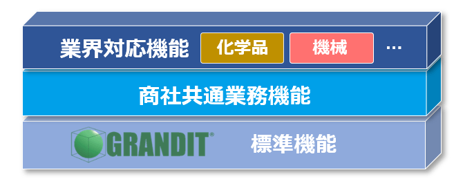 GRANDITについて