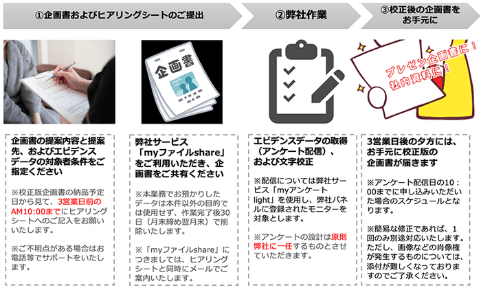 <サービスの流れ>