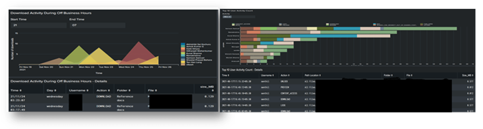 ※分析画面(ダッシュボード)イメージ