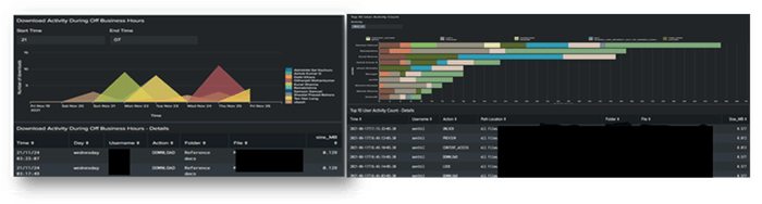 ※分析画面(ダッシュボード)イメージ