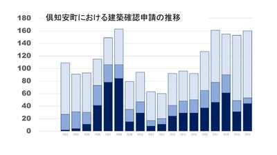リーマン・ショックなど世界的危機でも不動産投資は続く