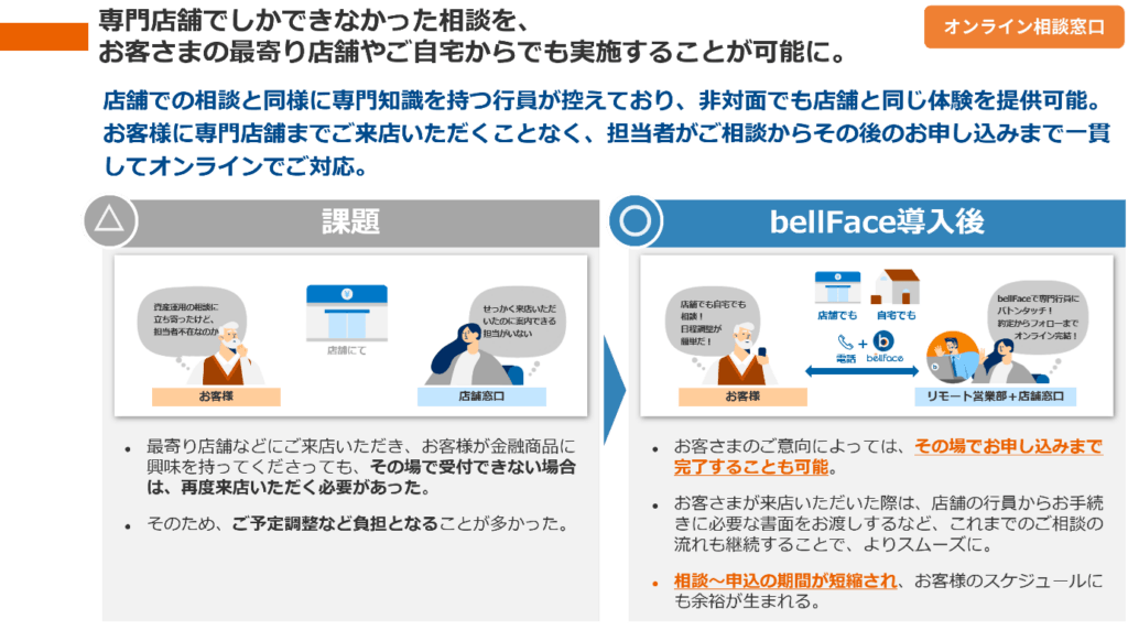 オンライン相談窓口の概要