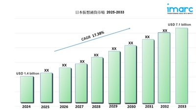日本の暗号通貨市場レポート