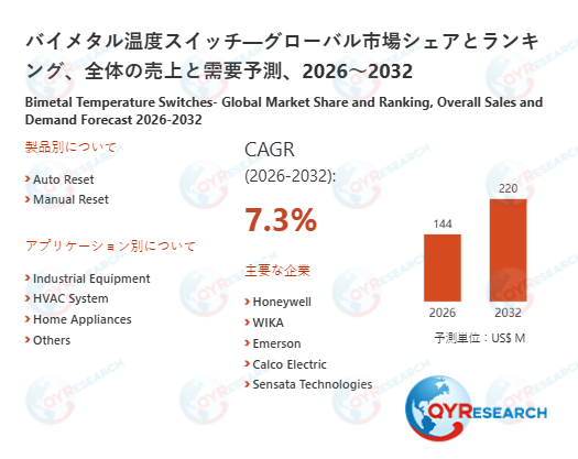 バイメタル温度スイッチの世界市場規模、シェア、動向分析調査レポート2026-2032