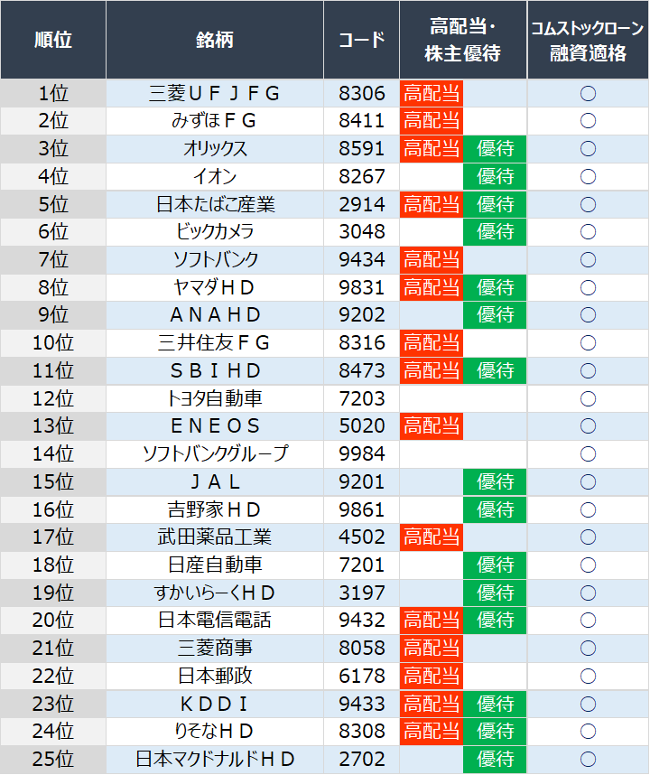 1位~25位
