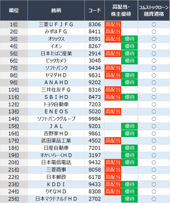 1位~25位