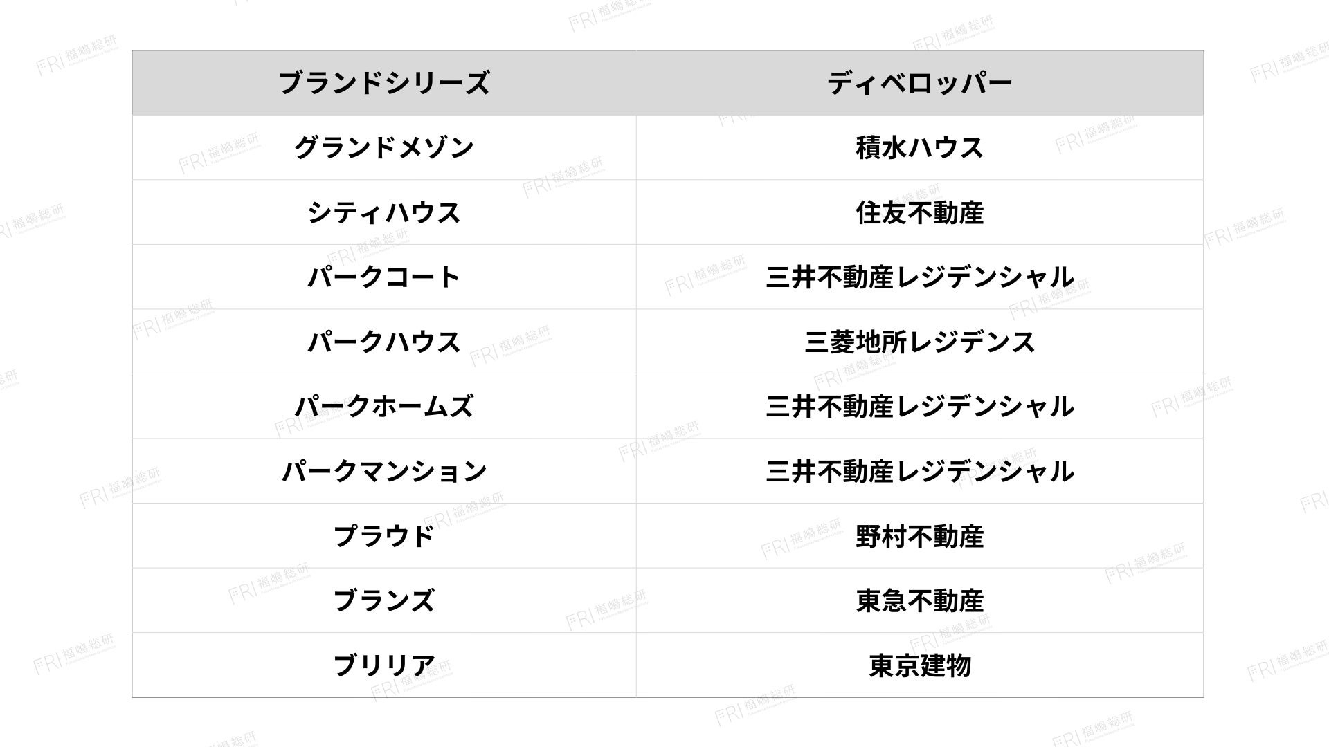 エリアが（マンションの）ブランドを飲み込む時：超高騰市場で起きている異変