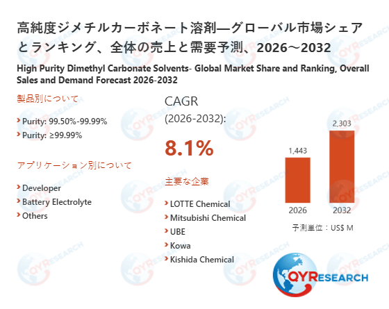 高純度ジメチルカーボネート溶剤の世界調査レポート:2032年には2303百万米ドルに達する見込み