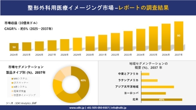 整形外科用医療イメージング市場レポート概要