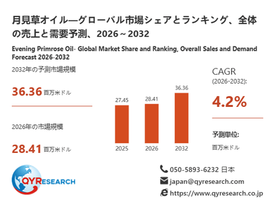 上記の図表／データは、QYResearchの最新レポート「月見草オイル―グローバル市場シェアとランキング、全体の売上と需要予測、2026～2032」から引用されています。
