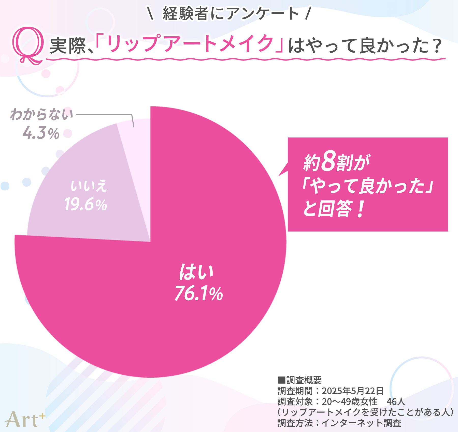 画像2(リップアートメイクはやって良かった?)
