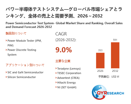 【最新予測】パワー半導体テストシステム市場規模、2026年に591百万米ドルへ｜年平均成長率9.0%で推移予測