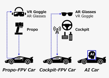 【Road to EXPO】2025/4/26(土)-4/27(日)、 「人間 vs AI」の1/10カーレースの東日本地区大会 「C1 East 2025 Chiba」を 柏高島屋ステーションモール新館10Fで開催