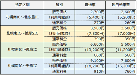 指定区間・販売価格