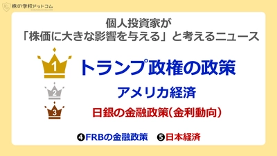 個人投資家が注目しているニュースランキング、 １位は「トランプ」。気になる「万博」の順位は？
