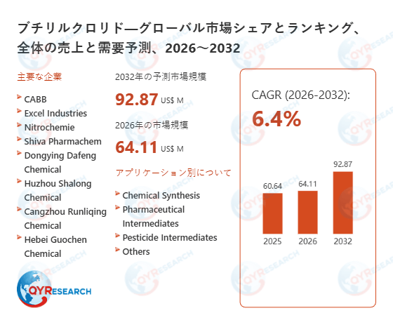 ブチリルクロリド日本市場分析レポート:市場規模、成長率、主要企業の動向2026-2032