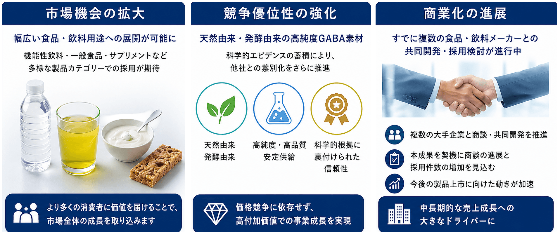 「PharmaGABA®」の安全性に関する新規学術論文が国際誌に掲載