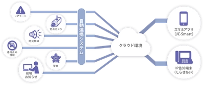 北海道積丹町へ防災クラウドIP告知システム「しらせあい」と 地域防災アプリ「JC-Smart」の導入が決定！！