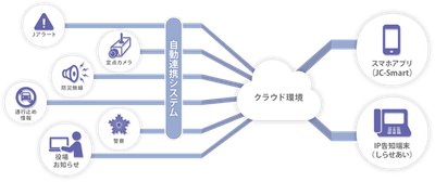 システム構成図