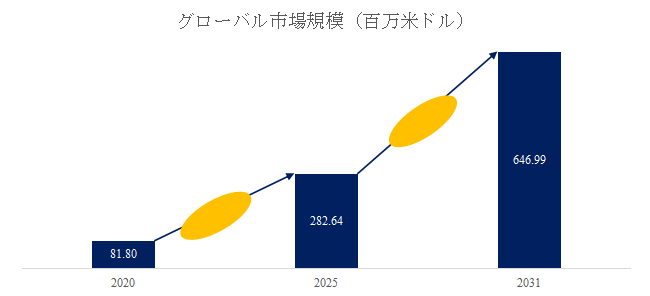 電子版臨床試験同意書業界ランキング2026:売上、シェア、企業規模による分析