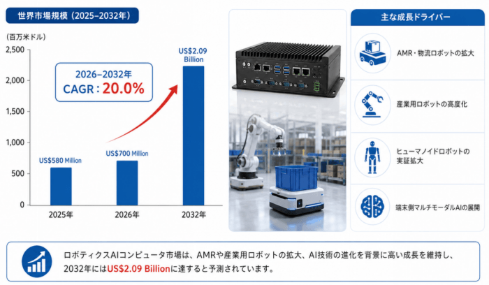 グローバルロボティクスAIコンピュータビジネス情報レポート:市場シェア、競争環境、価格変動2026-2032