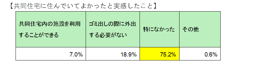 共同住宅の良さ
