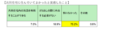 共同住宅の良さ