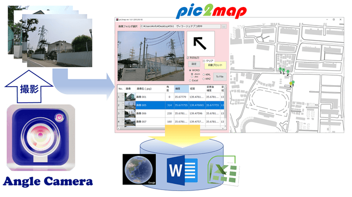 Angle Camera+pic2map 概要図