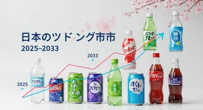 日本の清涼飲料水市場は2034年までに532億9,530万米ドルに達する見込み｜年平均成長率3.66%で持続的に成長