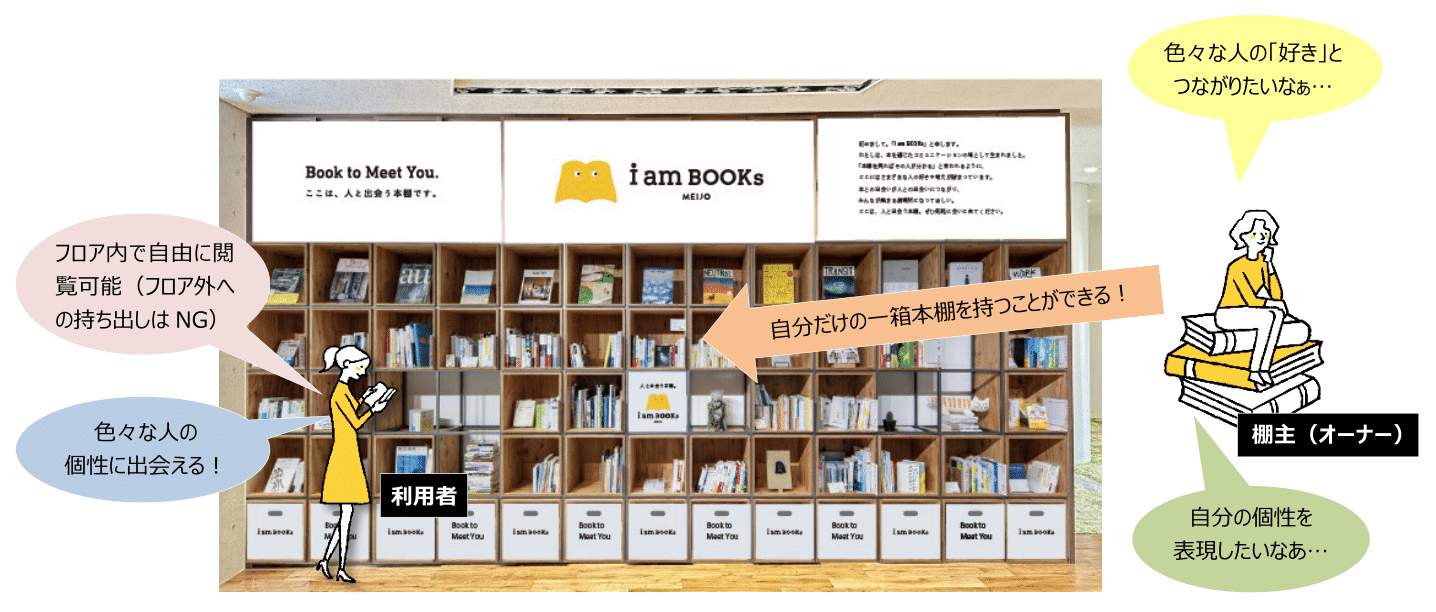 名城大学】シェア本棚「i am BOOKs MEIJO」の一箱本棚オーナーを募集し