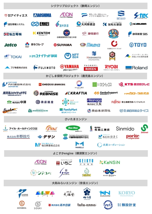 2025年度参画企業