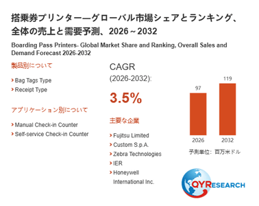 上記の図表／データは、QYResearchの最新レポート「搭乗券プリンター―グローバル市場シェアとランキング、全体の売上と需要予測、2026～2032」から引用されています。