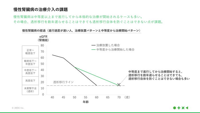 慢性腎臓病の治療介入の課題