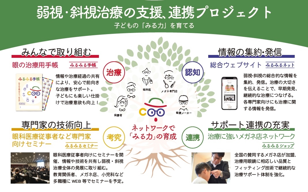 みるみるプロジェクト概要