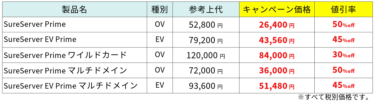 キャンペーン価格・割引率_CVH