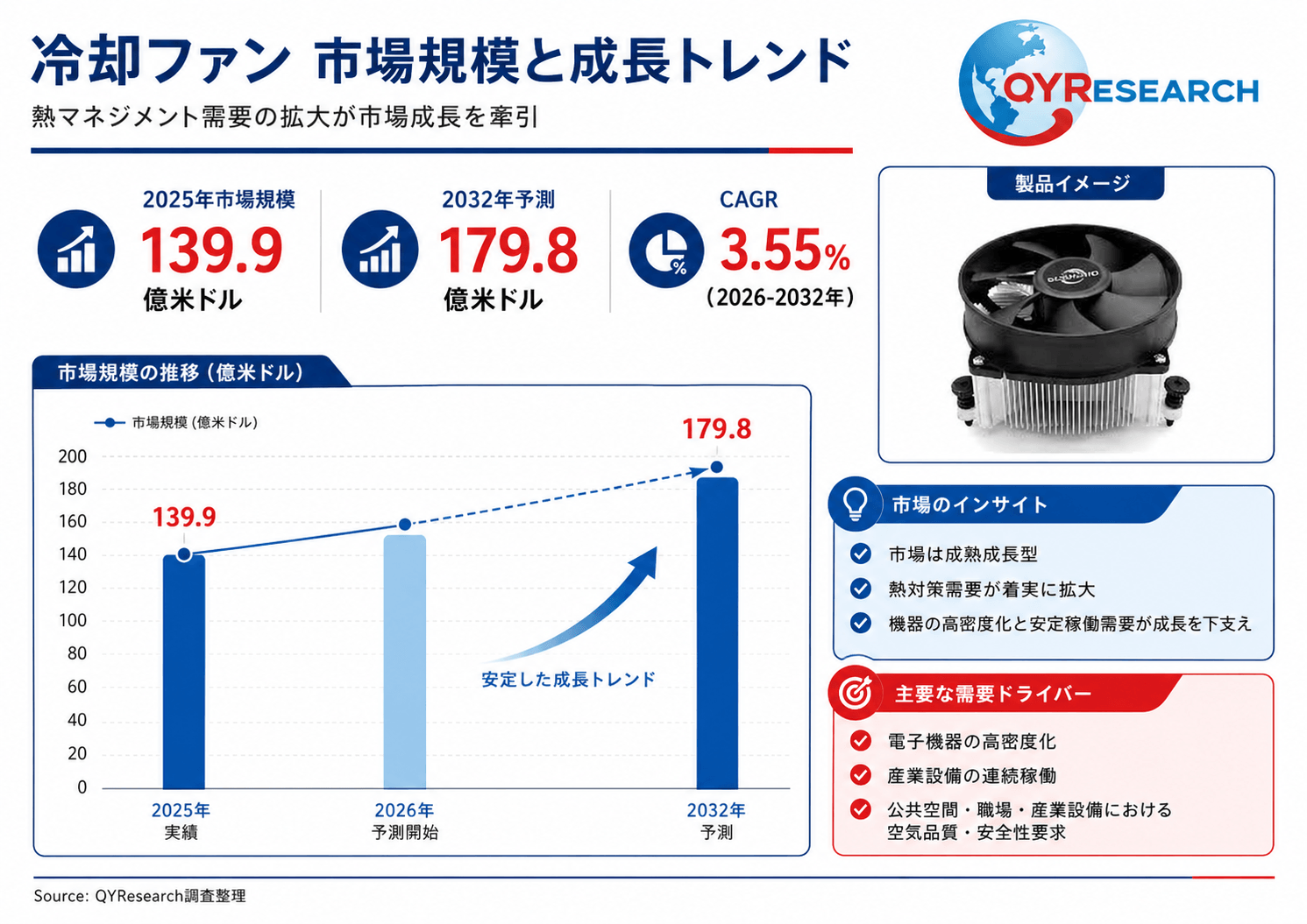 冷却ファン市場戦略レポート2026：競合状況、成長要因、投資リスク