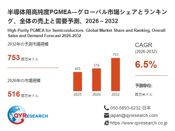 半導体用高純度PGMEA市場規模分析レポート：2026年は516百万米ドルに到達予測