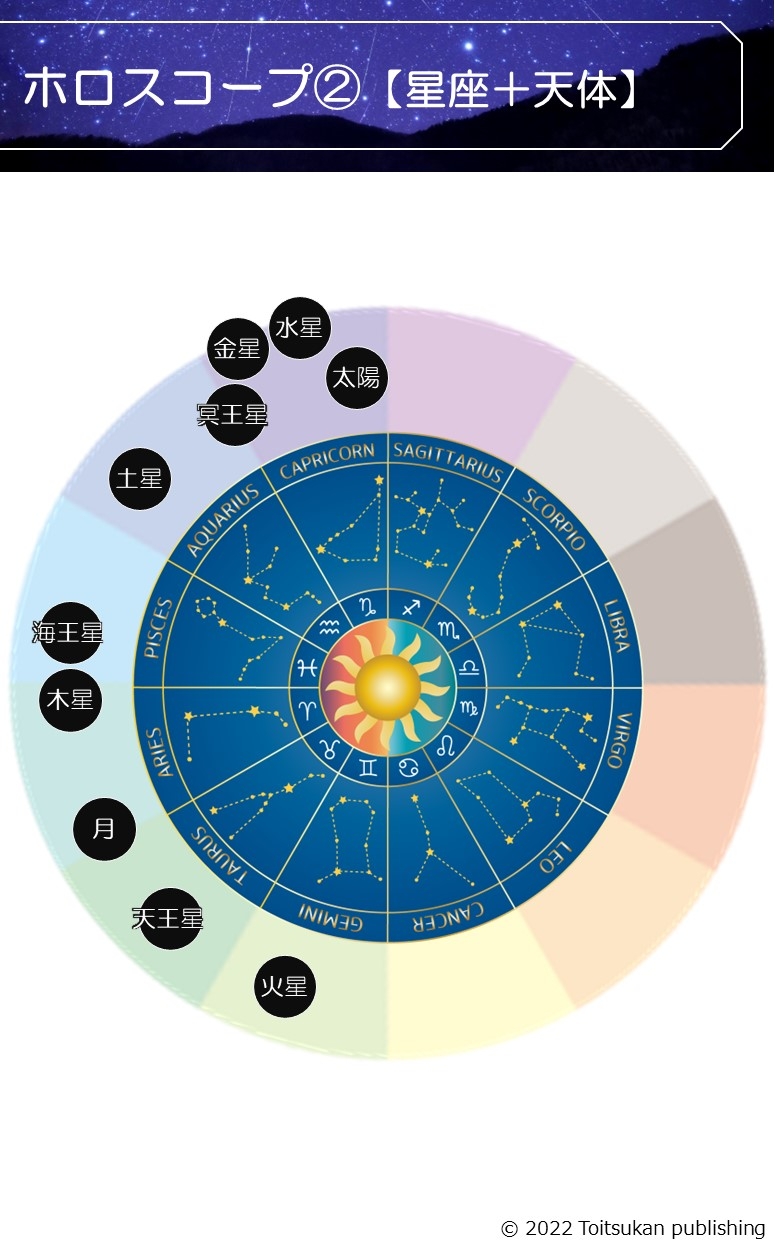 <シンプルな図解>